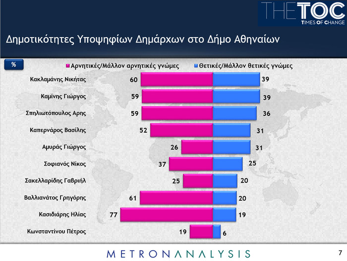 Πρωτιά Καμίνη και σφοδρός εμφύλιος Νικήτα-Αρη - εικόνα 5