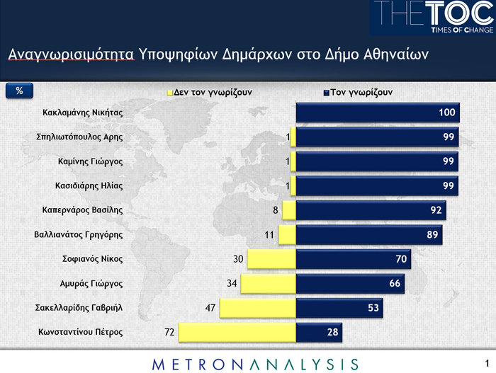 Πρωτιά Καμίνη και σφοδρός εμφύλιος Νικήτα-Αρη - εικόνα 6