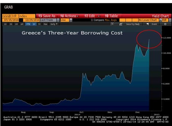 Bloomberg: Η Ελλάδα θα σωθεί μόνο με κούρεμα του χρέους - εικόνα 2