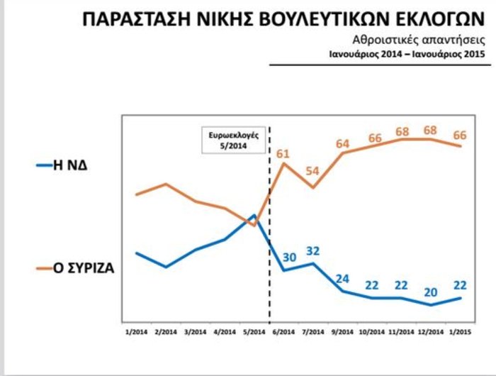 Αυτοδυναμία στον ΣΥΡΙΖΑ δίνει γκάλοπ της Αυγής - εικόνα 6