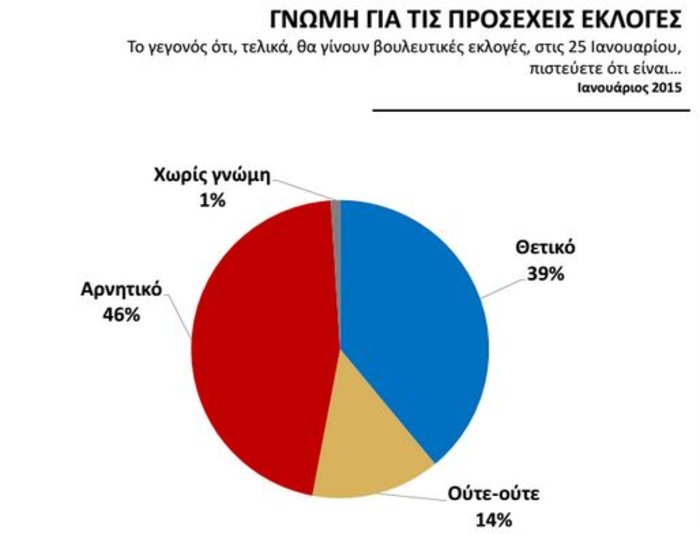 Αυτοδυναμία στον ΣΥΡΙΖΑ δίνει γκάλοπ της Αυγής - εικόνα 8