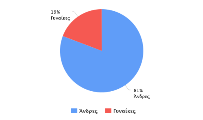 Το #askTsipras σε νούμερα και οι επιδράσεις στα social media