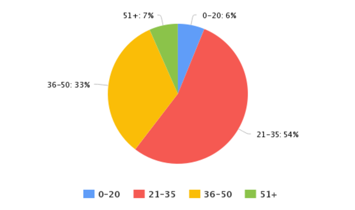 Το #askTsipras σε νούμερα και οι επιδράσεις στα social media - εικόνα 2