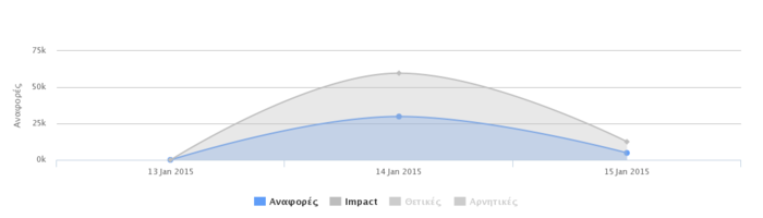 Το #askTsipras σε νούμερα και οι επιδράσεις στα social media - εικόνα 3