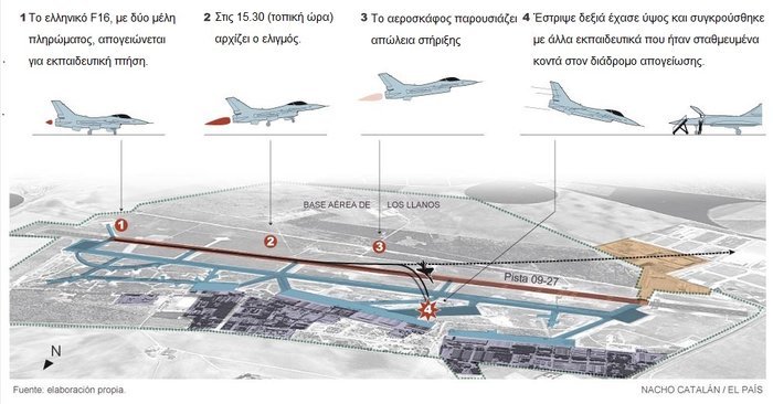 Συνετρίβη Ελληνικό F16 στην Ισπανία