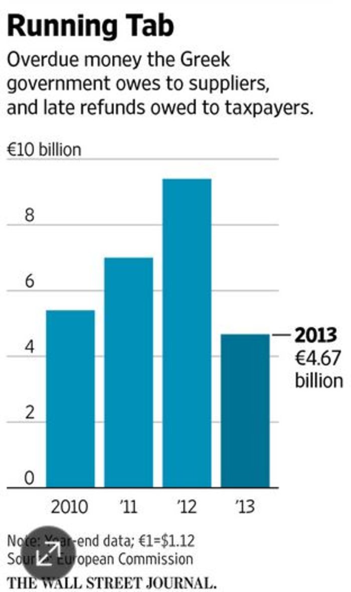 Δημοσίευμα τρόμου της  WSJ για την Ελλάδα