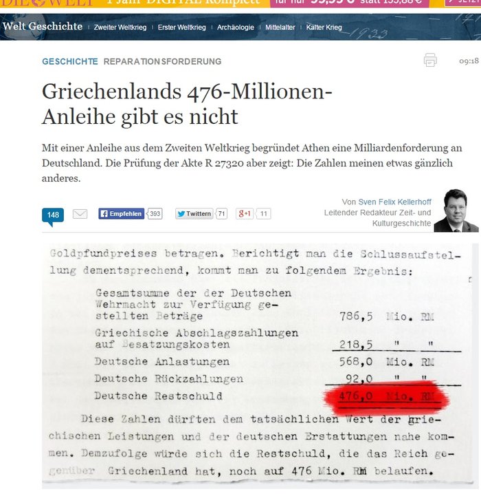 Die Welt: Δεν υπάρχει κατοχικό δάνειο