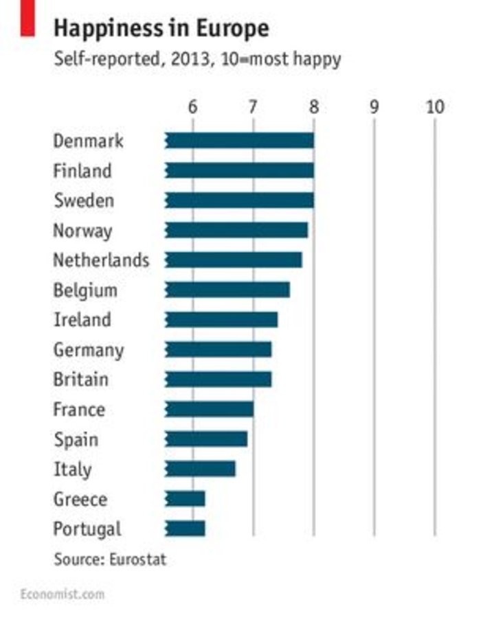 Economist: Οι πιο ευτυχισμένοι λαοί της Ευρώπης είναι οι ...