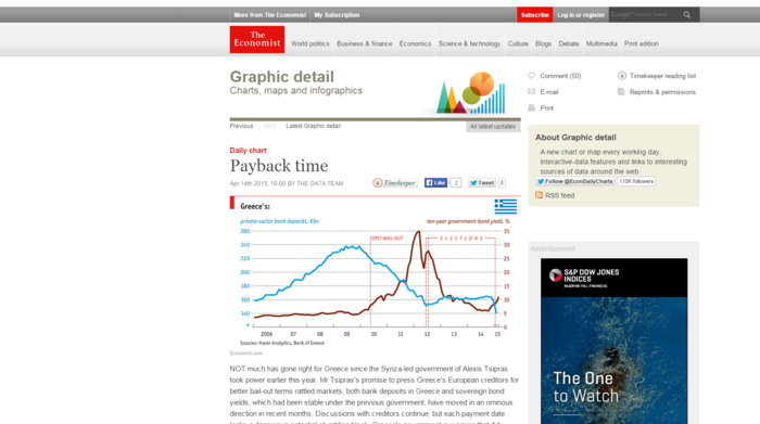 Economist: Θα τα καταφέρει η Ελλάδα μέχρι το καλοκαίρι;