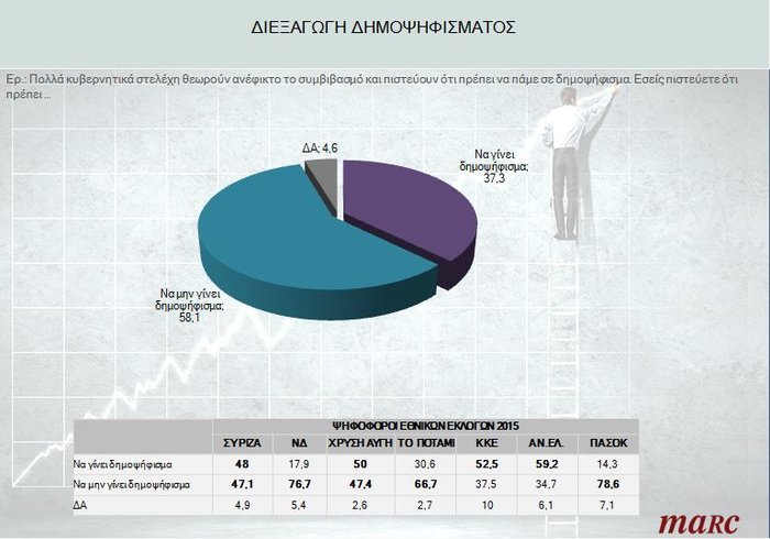 Αγωνία για χρεοκοπία, παραμονή στο ευρώ ακόμη και με μνημονιακά μέτρα - εικόνα 4