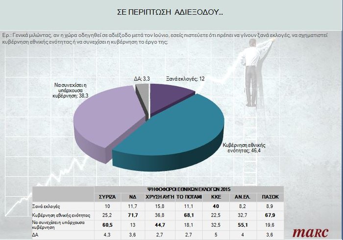 Αγωνία για χρεοκοπία, παραμονή στο ευρώ ακόμη και με μνημονιακά μέτρα - εικόνα 5