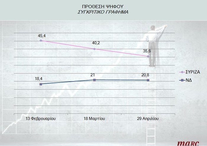 Αγωνία για χρεοκοπία, παραμονή στο ευρώ ακόμη και με μνημονιακά μέτρα - εικόνα 6