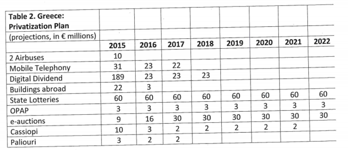 Αυτή είναι η ελληνική πρόταση στους δανειστές - εικόνα 2