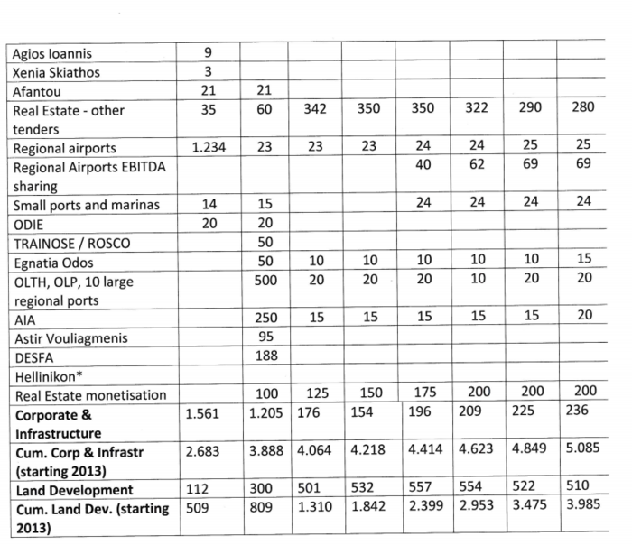 Αυτή είναι η ελληνική πρόταση στους δανειστές - εικόνα 3