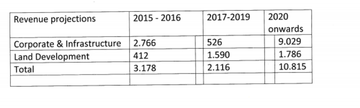 Αυτή είναι η ελληνική πρόταση στους δανειστές - εικόνα 4