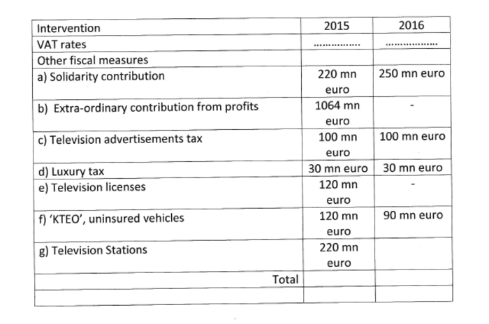 Αυτή είναι η ελληνική πρόταση στους δανειστές