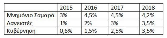 Συμφώνησαν και χθες τη νύχτα ότι... διαφωνούν
