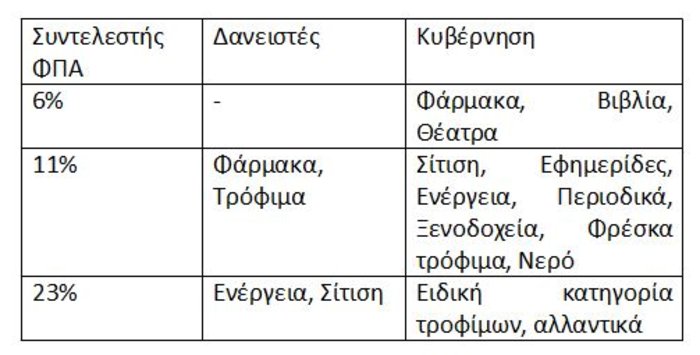 Συμφώνησαν και χθες τη νύχτα ότι... διαφωνούν - εικόνα 2