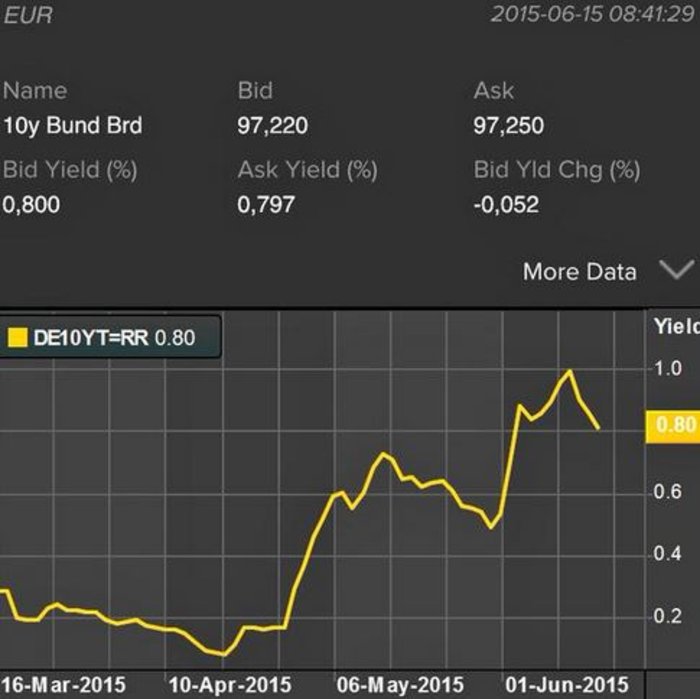 Μίνι-κραχ στο χρηματιστήριο - εικόνα 2