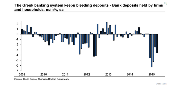 Business Insider: Χωρίς συμφωνία, έλεγχοι κεφαλαίων το Σαββατοκύριακο - εικόνα 2