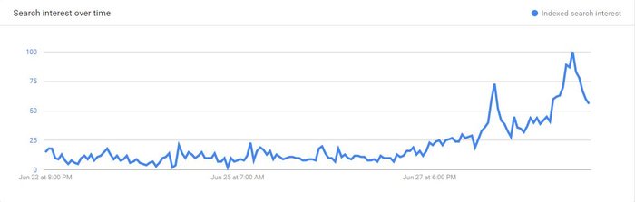 Πώς βλέπει η Google τις εξελίξεις στην Ελλάδα;