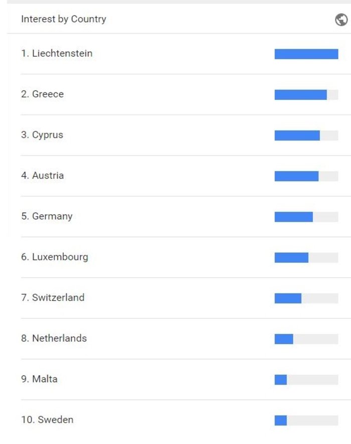 Πώς βλέπει η Google τις εξελίξεις στην Ελλάδα; - εικόνα 2