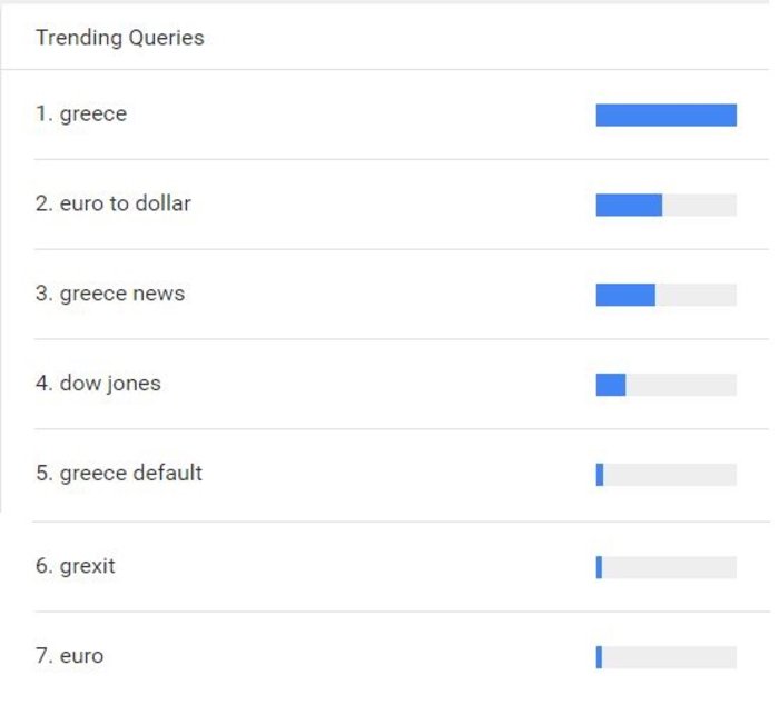 Πώς βλέπει η Google τις εξελίξεις στην Ελλάδα; - εικόνα 5