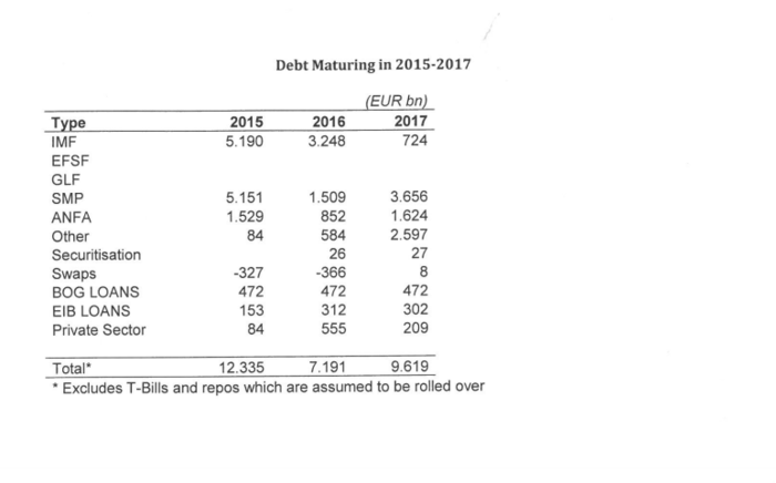 Αυτή είναι νέα επιστολή Τσίπρα στους δανειστές - εικόνα 2