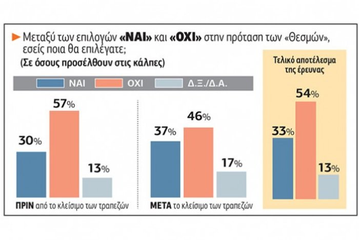 Τι δείχνουν τα γκάλοπ για τη μεγάλη μάχη της Κυριακής