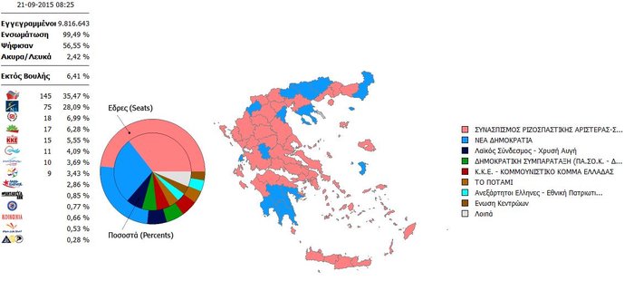 Ποια είναι η σύνθεση της νέας Βουλής - Ποιοι δεν εκλέγονται