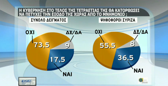 Δημοσκόπηση - σοκ για την πολιτική της κυβέρνησης - εικόνα 4
