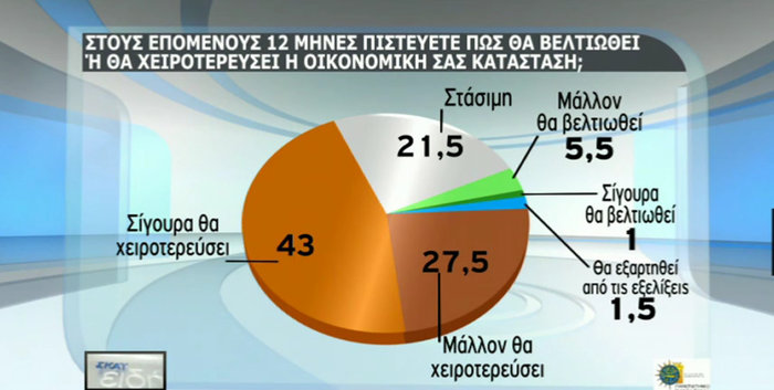Δημοσκόπηση - σοκ για την πολιτική της κυβέρνησης - εικόνα 5