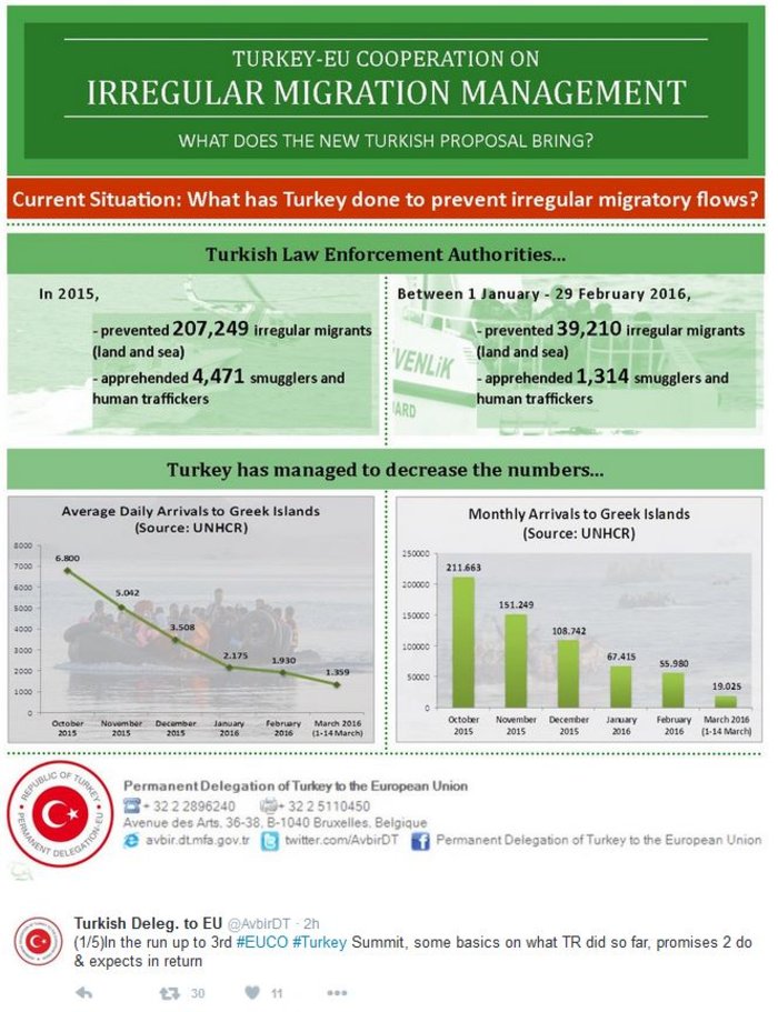 Τουρκική αντιπροσωπεία στην ΕΕ: Τώρα ήρθε η σειρά μας - εικόνα 2