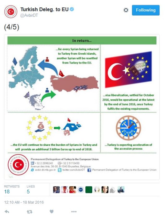 Τουρκική αντιπροσωπεία στην ΕΕ: Τώρα ήρθε η σειρά μας - εικόνα 5