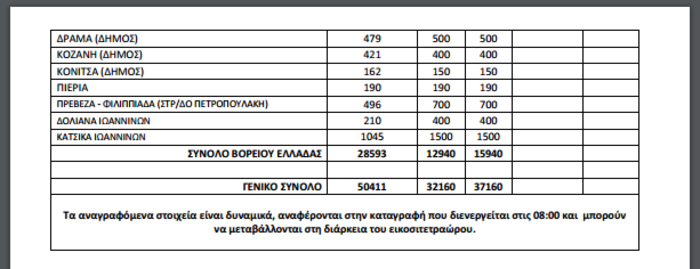 Ξεπέρασαν τους 50.000 οι πρόσφυγες στην Ελλάδα - εικόνα 2