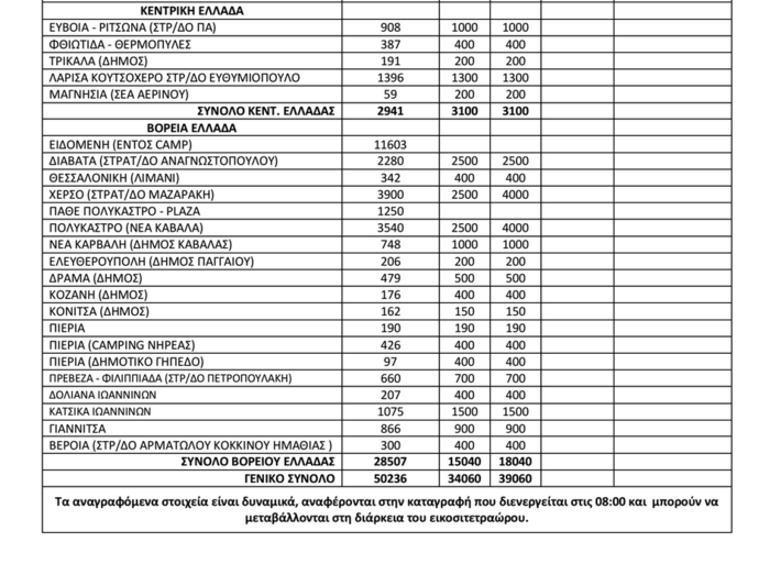 Ξεπέρασαν τις 50.000 οι πρόσφυγες στην Ελλάδα - εικόνα 2