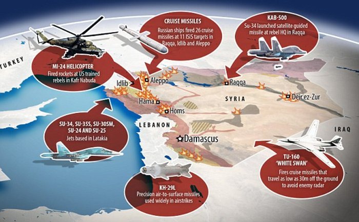 Το εντυπωσιακό οπλοστάσιο του Πούτιν κατά του ISIS