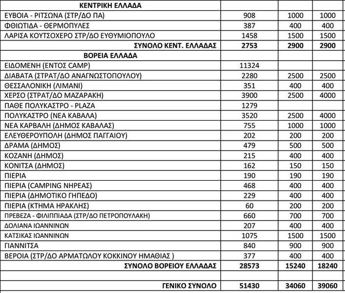 Αυξήθηκαν χθες οι προσφυγικές ροές από την Τουρκία - εικόνα 2