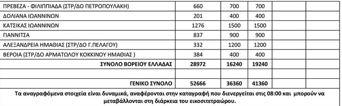 Χαμένη... μεταξύ αλληλέγγυων και προσφύγων η κυβέρνηση - εικόνα 7