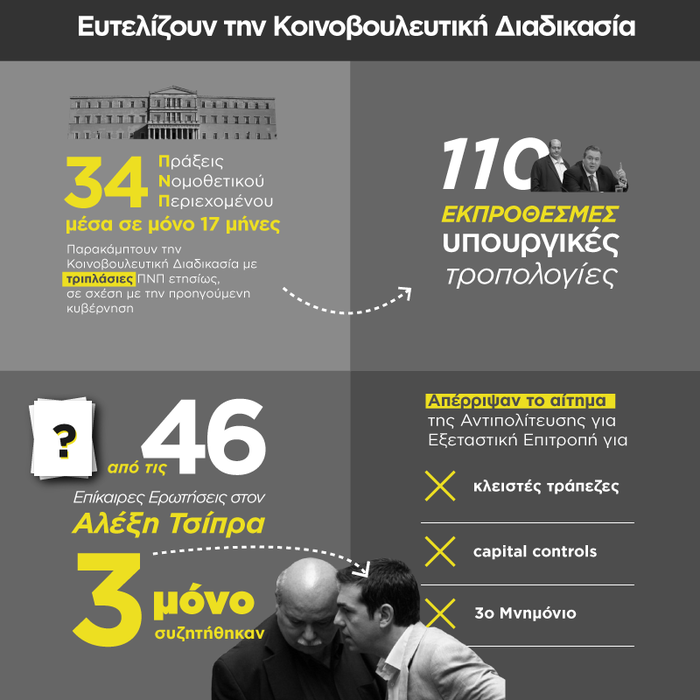 Επιστολή Μητσοτάκη σε Βούτση για το «χάος» στη Βουλή