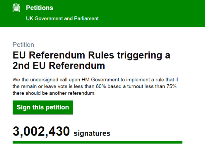 Εσπασαν το φράγμα των 3 εκατ. οι υπογραφές των Βρετανών