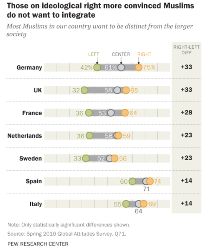 Pew: Τι πιστεύουν οι Ευρωπαίοι για τους πρόσφυγες- Τι απαντούν οι Ελληνες - εικόνα 3