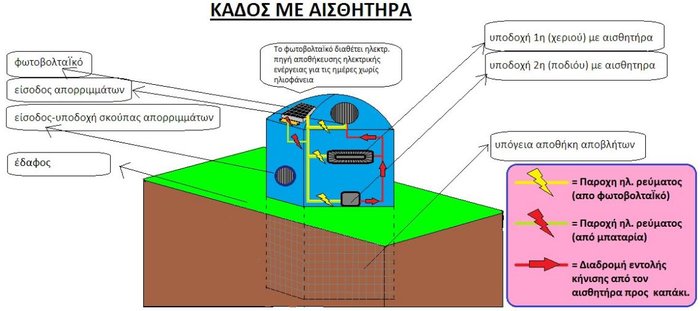 Πρωτιά σε μαθητές από την Πιερία στη νεανική επιχειρηματικότητα
