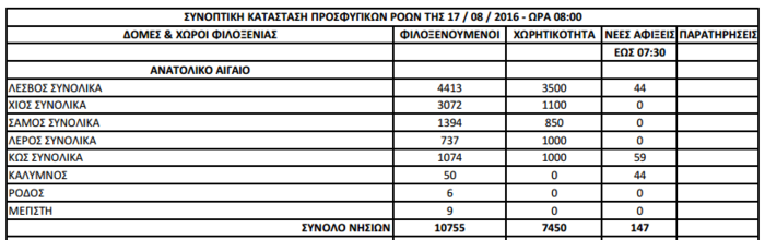 Η ευρωπαϊκή "κοροϊδία" για τη μετεγκατάσταση των προσφύγων - εικόνα 2