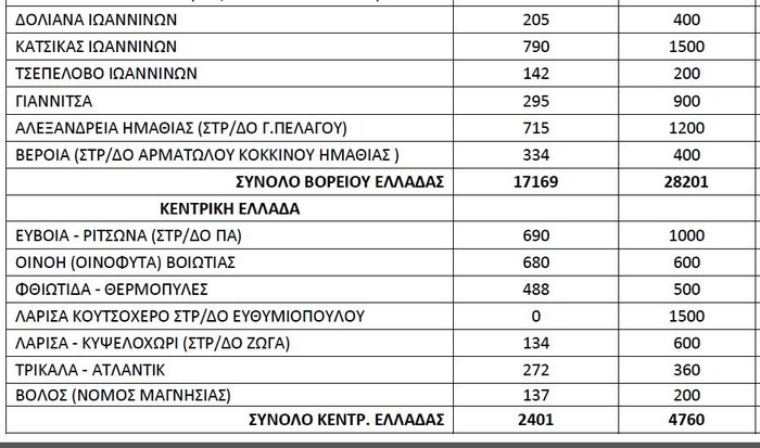 «Βουλιάζουν» τα ελληνικά νησιά από πρόσφυγες & μετανάστες - εικόνα 3