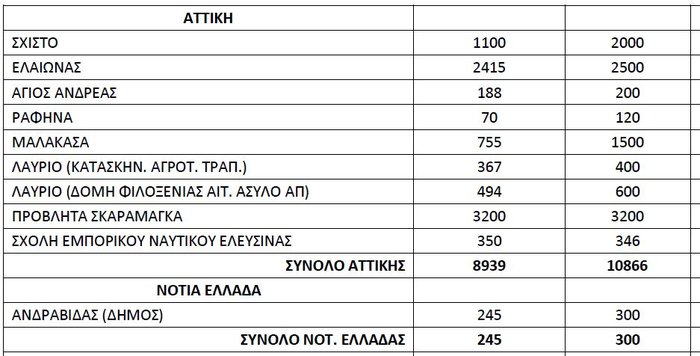 «Βουλιάζουν» τα ελληνικά νησιά από πρόσφυγες & μετανάστες - εικόνα 4