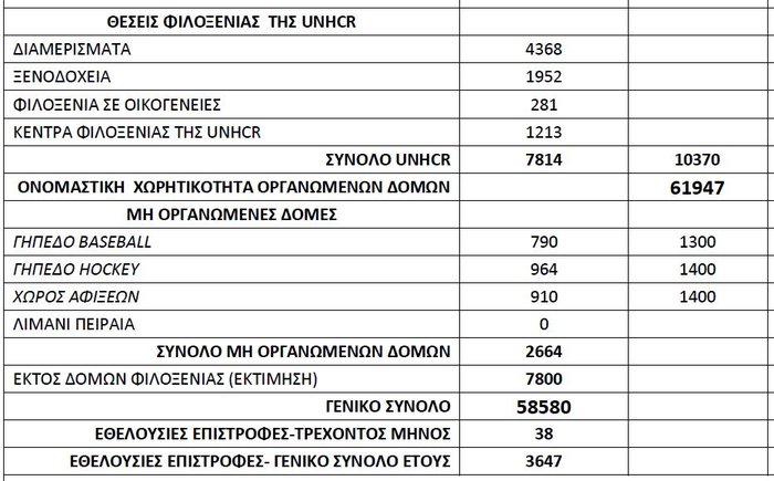 «Βουλιάζουν» τα ελληνικά νησιά από πρόσφυγες & μετανάστες - εικόνα 5