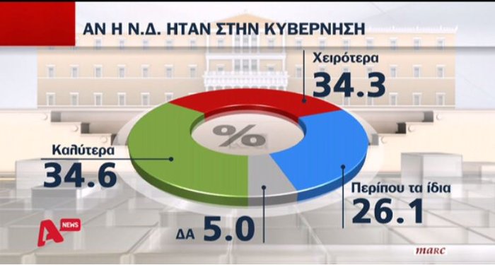 Εκρηξη οργής & θυμού για οκτώ στους δέκα πολίτες: τι δείχνει δημοσκόπηση - εικόνα 4