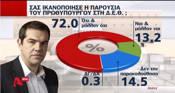 Εκρηξη οργής & θυμού για οκτώ στους δέκα πολίτες: τι δείχνει δημοσκόπηση - εικόνα 5