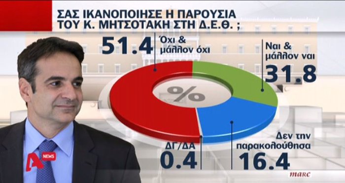 Εκρηξη οργής & θυμού για οκτώ στους δέκα πολίτες: τι δείχνει δημοσκόπηση - εικόνα 6